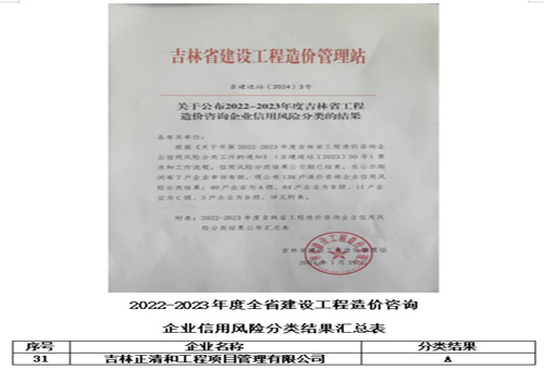 2022-2023年度吉林省建設(shè)工程造價(jià)咨詢企業(yè)信用風(fēng)險(xiǎn)分類A級